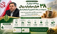 پرداخت بیش از ۳۸ هزار و ۵۹۶ میلیارد ریال تسهیلات توسط بانک کشاورزی آذربایجان‌شرقی